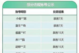 替补齐发挥依然难救主！灰熊替补3人上双&4人合计砍下39分